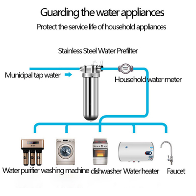 Prefiltración de agua carcasa de filtro de acero inoxidable en 5/10/20 pulgadas con características personalizables y sin moho privado